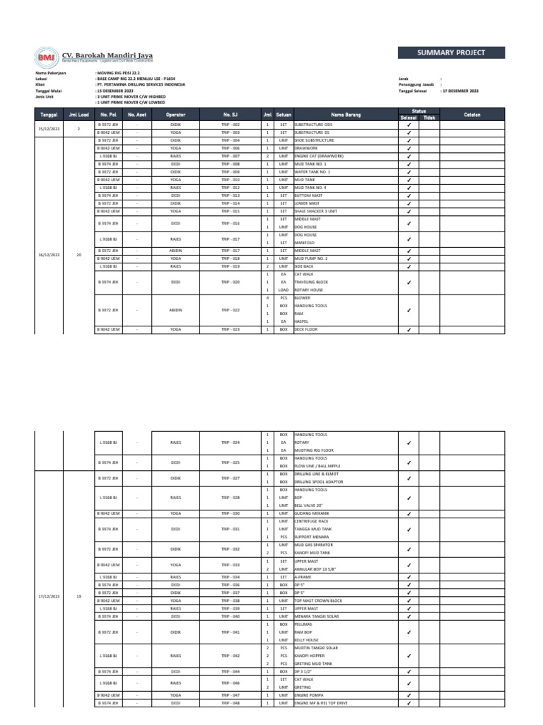 Moving Rig PDSI 22.2 Logistics Plan | PDF
