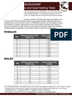 PFT Pacer Tables