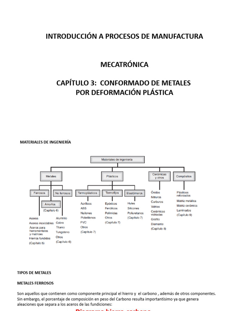 Capitulo 3 - Conformado de Metales Por Deformación Plástica | PDF