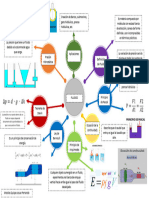 Mapa Mental Fluidos Morales Josue