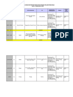 Jadwal p5 Tema Kebhinekaan