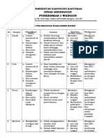 PDF Bukti Pelaksanaan Manajemen Risiko - Compress