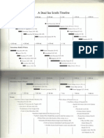 Dead Sea Timeline