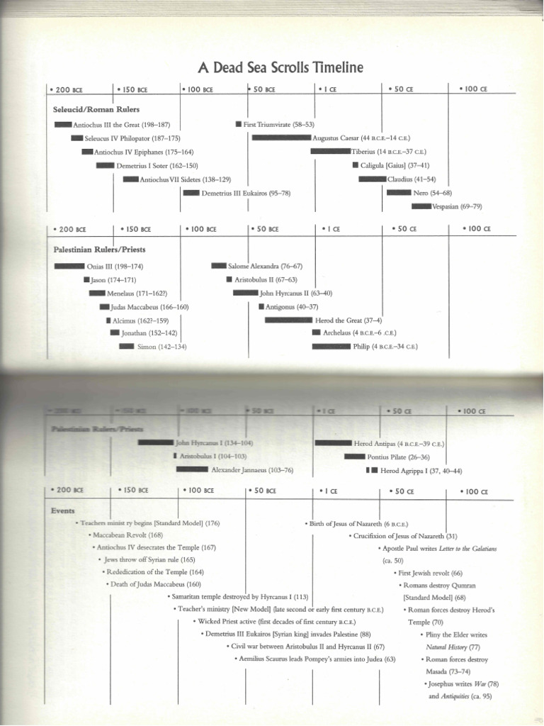 dead sea timeline | PDF