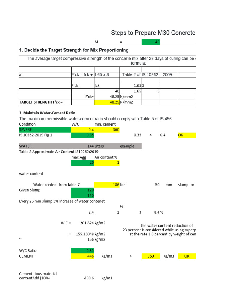 M30 Design Mix PDF Concrete Secondary Sector Of The Economy