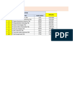 Statistik Sektor Teknologi