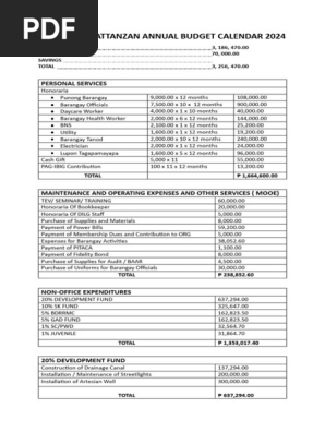 BARANGAY NATTANZAN ANNUAL BUDGET CALENDAR 2024