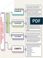 Mapa Conseptual de La Educacion