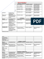 Tipos de Materiales