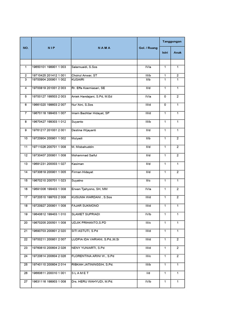 Katta eshakli jojalar yalangoch