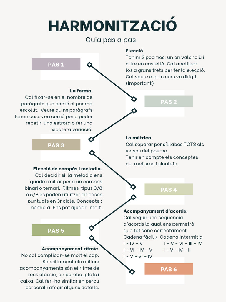 Canva Harmonització Pas A Pas | PDF