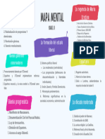 Copia de Brainstorm Mapa Mental Estructura de Lluvia de Ideas Formas Irregulares Multicolor 