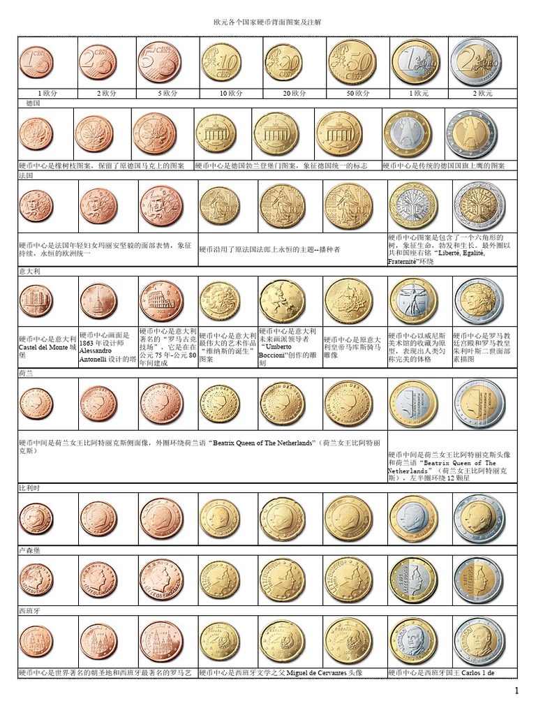 欧元硬币图解 | PDF