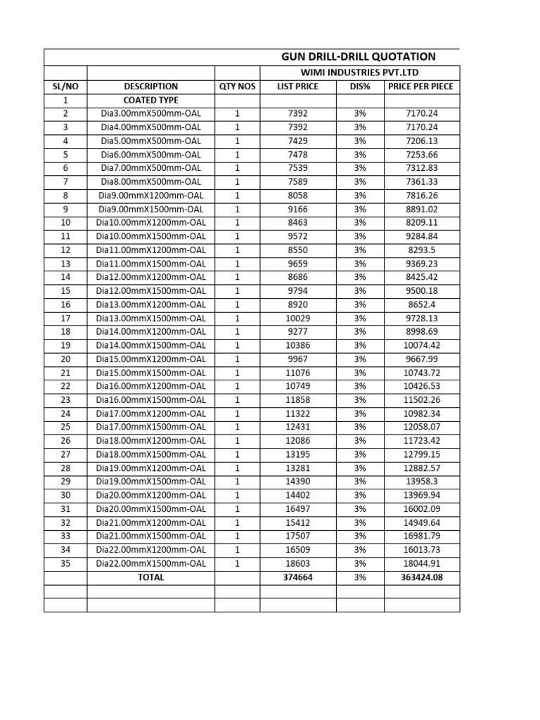 1-Gun Drill Machine Drills Quotations Comparison-With Coated-1 | PDF ...