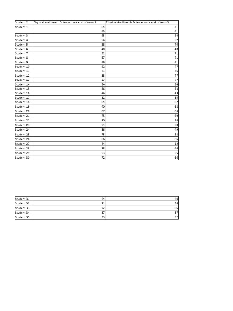 Term 1 & 3 Student Science Marks | PDF