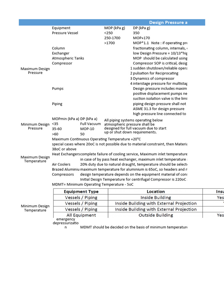 Design Pressure vs Operating Pressure PDF Pump Pressure