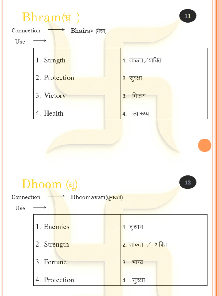 TDG Vedic Sanatan Hindi Switch Words by Ritu Gupta2353 PDF In Astrology Causes