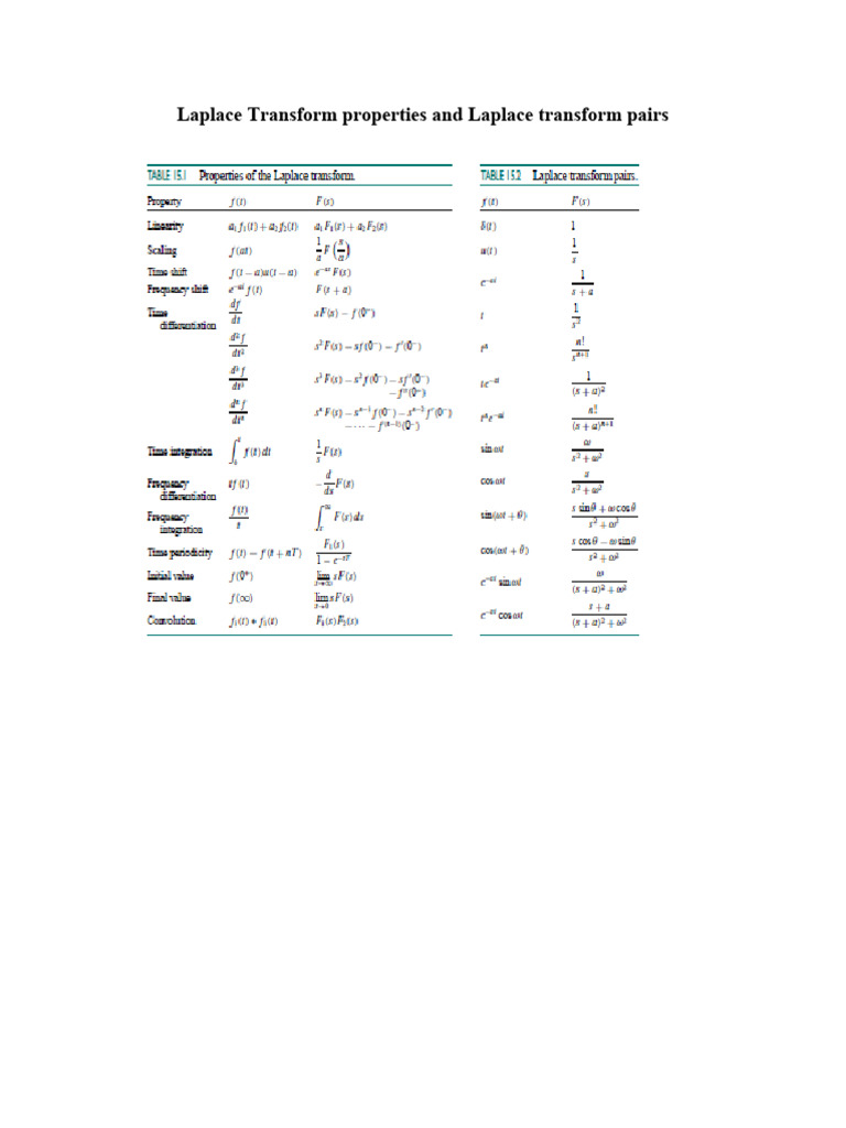laplace-transform-properties-and-laplace-transform-pairs-pdf