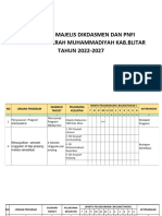 Proker Majelis Dikdasmen & Pnfi PDM Kab. Blitar 2022-2027