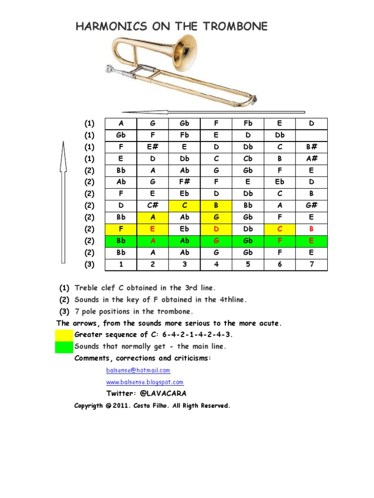 Harmonics on the Trombone