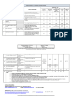 CCF 399 Charges Schedule For All Personnel Certification Schemes Rev 30