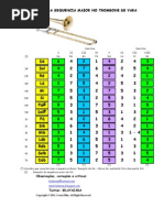 Digitação trombone de vara