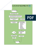 Bagan Alur Pelayanan Klinik Umum