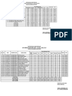 Daftar Nilai Us SD Gmih Soakonora