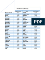 Classification by Barangay