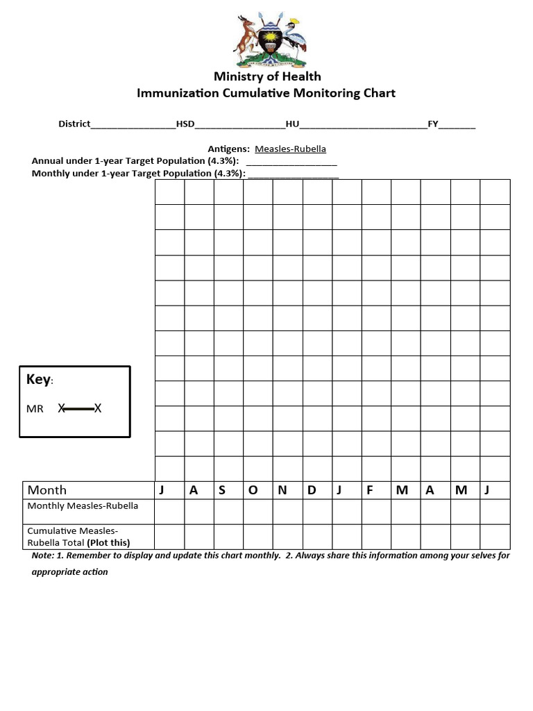 Immunization Chart Diptheria disease | PDF