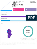 Balotaje 2023 Córdoba Capital