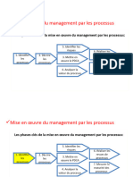 Partie Sur Management Par Processus