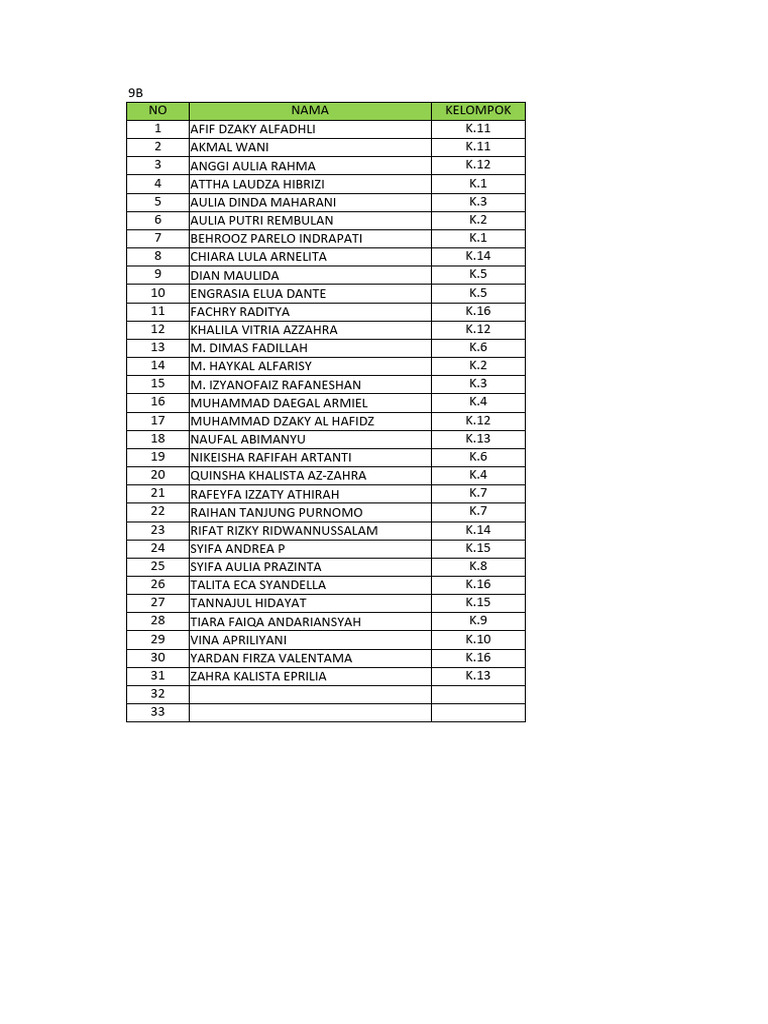 9B Class Student List | PDF | Classics
