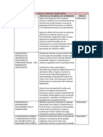 Analisis de Los Campos Formativos