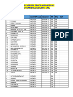 Daftar Pengajuan Bulog DSN 1