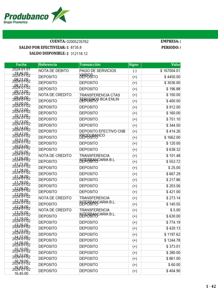 Estado de Cuenta Hularuss Cia. Ltda. | PDF | Desarrollo personal ...
