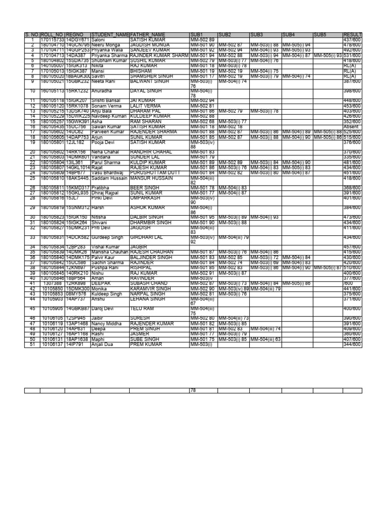 M - SC Mathematics - III Sem - MAY 2020 | PDF