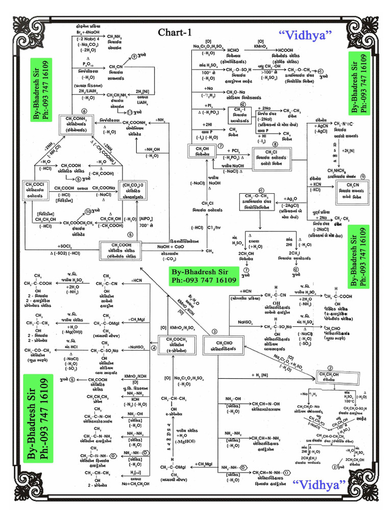 ORGANIC CHEMISTRY CONVERSIONS QUESTIONS WITH ANSWERS PDF visual data 7
