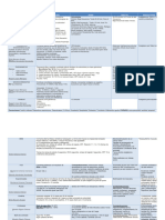 Tabla Medios Fisicos