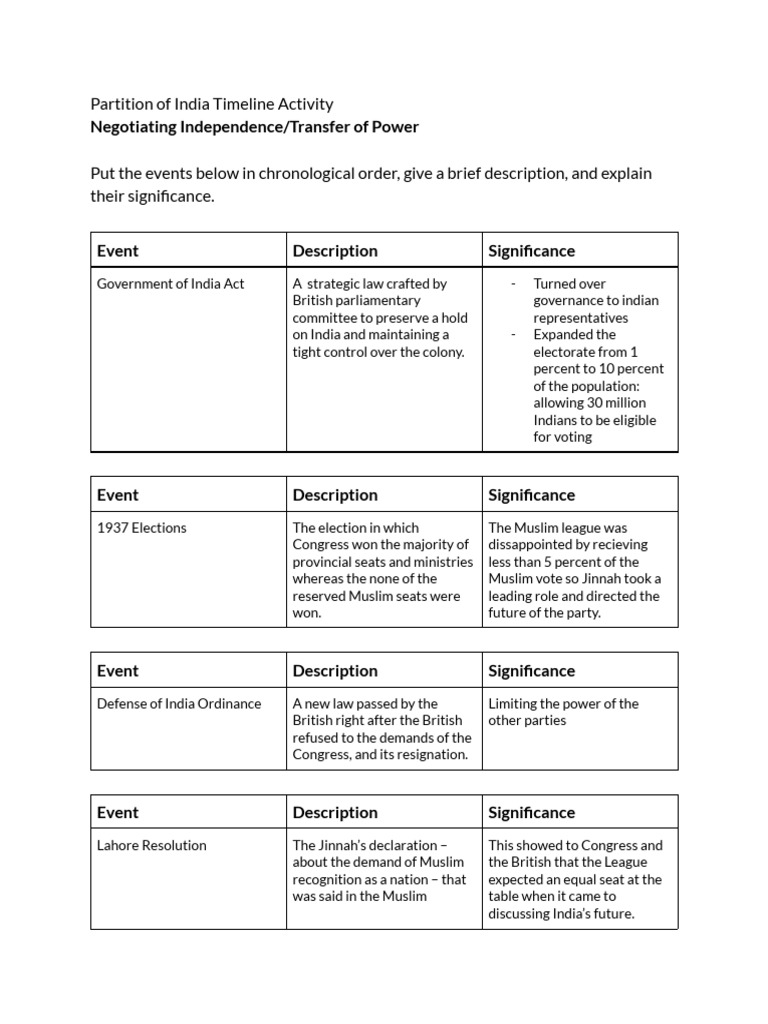 Negotiating Independence Timeline Activity | PDF | British Raj ...