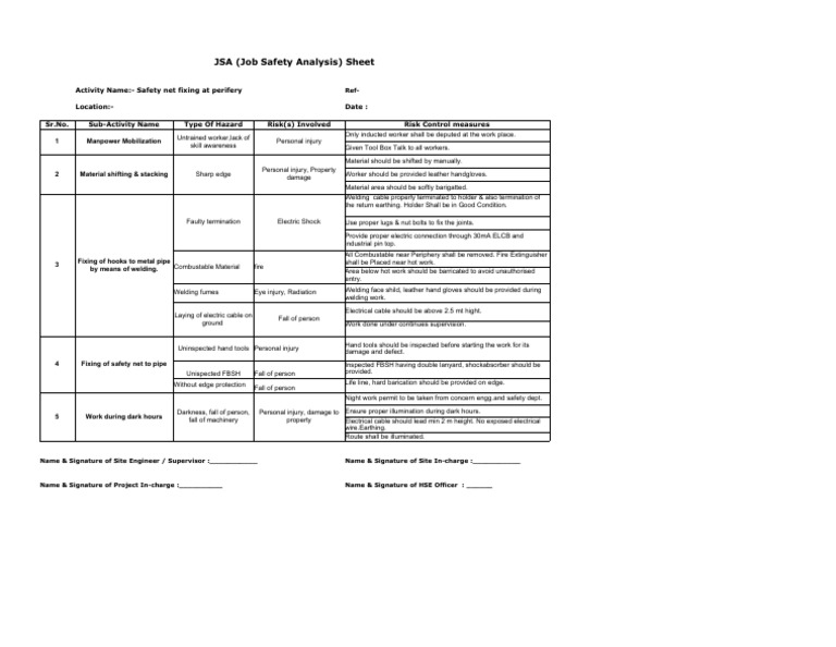 Safety Net Fixing JSA Guidelines | PDF | Welding | Construction