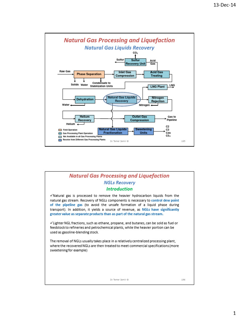 NGL Recovery in Natural Gas Processing | PDF
