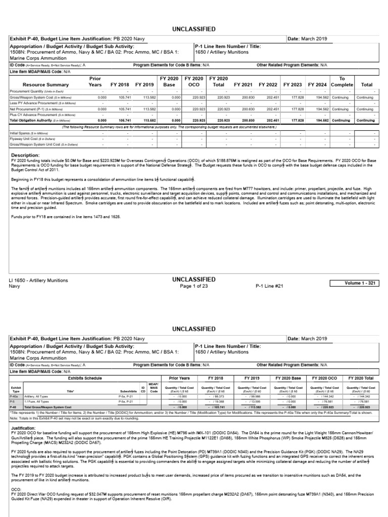 Unclassified: (A Service Ready, B Not Service Ready) | PDF | Shell ...