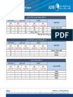 A Dib Current Spending Limits Arabic