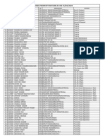 Pending List of Property Return As On 25 Jan 2024