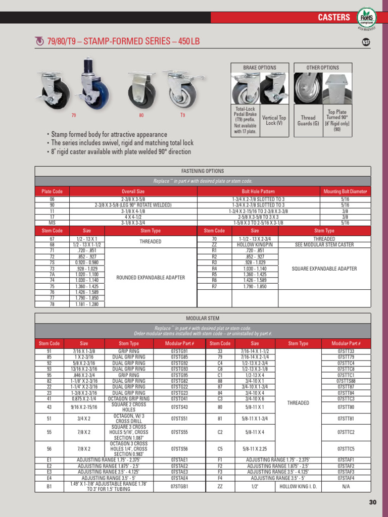 Industrial Applications | PDF