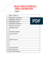 Industrial Visit Students List Mba 2 Semester-1