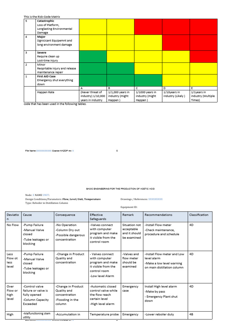 hazop-report-download-free-pdf-valve-leak