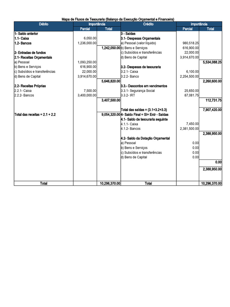 Exercício Execução Orçamental Modelos Mapa FP | PDF | Tesouro ...
