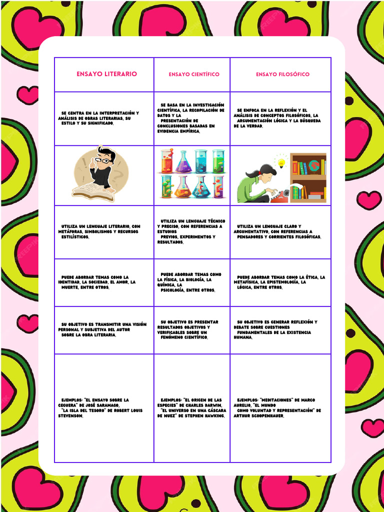 Ensayo literario PDF Ensayos Science